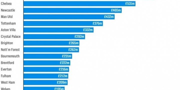 如果阿尔特塔本赛季无法赢得冠军，他继续执教枪手还有什么意义？